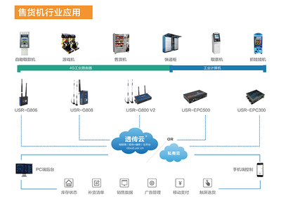 上海自動售貨機展前瞻 實時交互服務(wù)如何重塑無人零售體驗