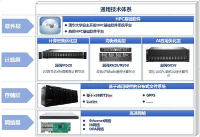 清華同方 軟件科技領(lǐng)域的創(chuàng)新引擎與技術(shù)開發(fā)實(shí)踐