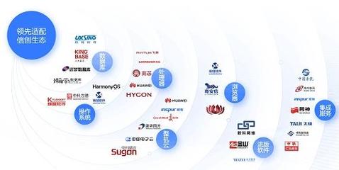 藍(lán)信移動(dòng)榮登IDC 2022數(shù)字政府百?gòu)?qiáng)榜 軟件科技賦能政務(wù)創(chuàng)新的里程碑